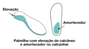 Palmilha para esporão de calcâneo