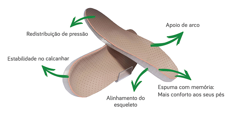 Imagem de um par de palmilhas com suas especificações.